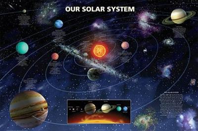 Poster Zonnestelsel met ringen (91x61cm)