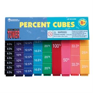 Procenten (Rekentorens)